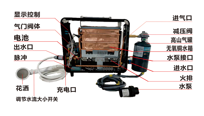 6L戶外便攜式燃氣熱水器A2款結(jié)構(gòu)